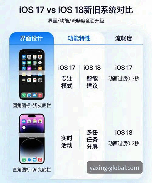 亚星娱乐平台iOS版 vs. 网页版：移动体验的深度技术对比